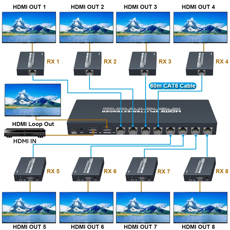 Navceker 4K 60Hz HDMI Extender Splitter 1x8 3D HDMI RJ45 Extender 60m Ethernet เกียร์ CAT5e/6/7 4 ช่อง 1 Loop Out