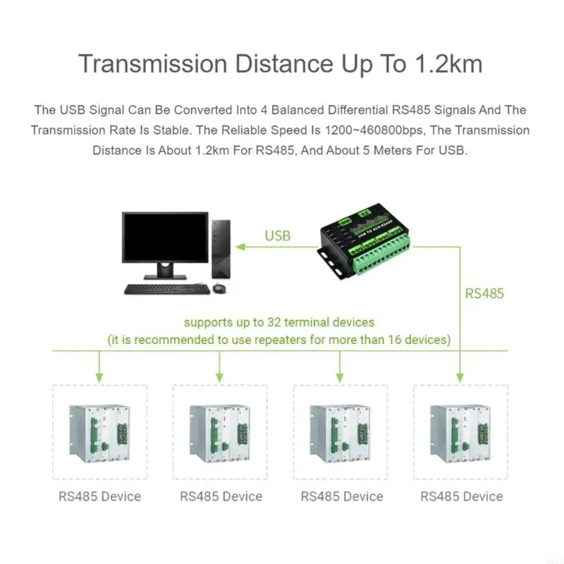 Efficient USB to 4 Port RS485 Adapter, Suitable for Automation Applications
