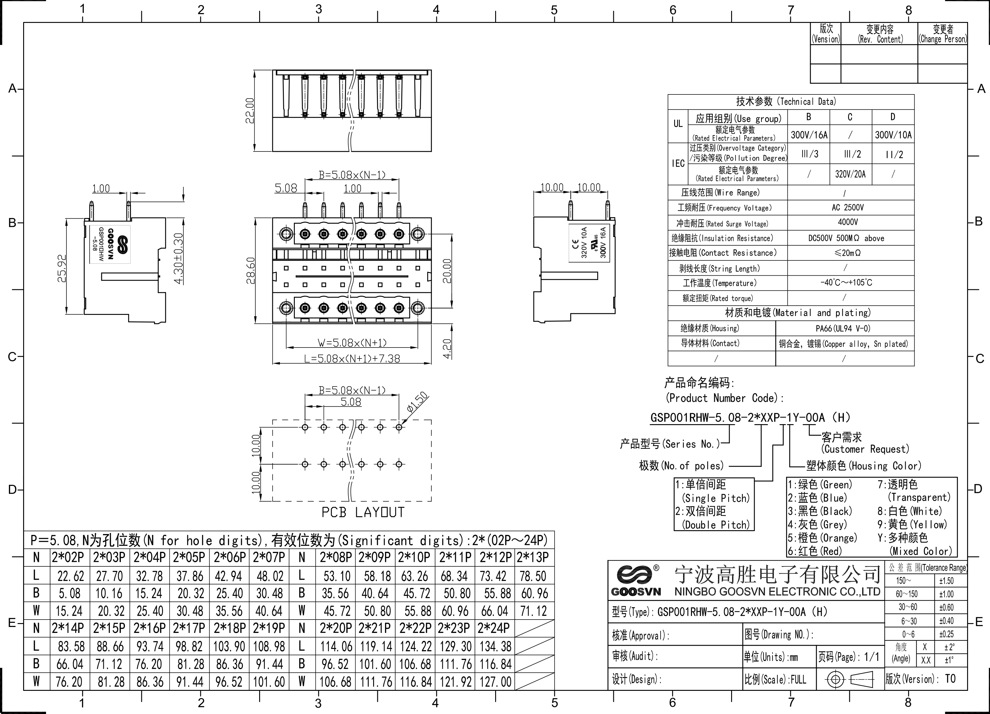 2EDGRHM-5.08 KF2EDGRHM-5.08 GSP001RHW-5.08 PCB 커넥터, 플러그 가능한 터미널 블록