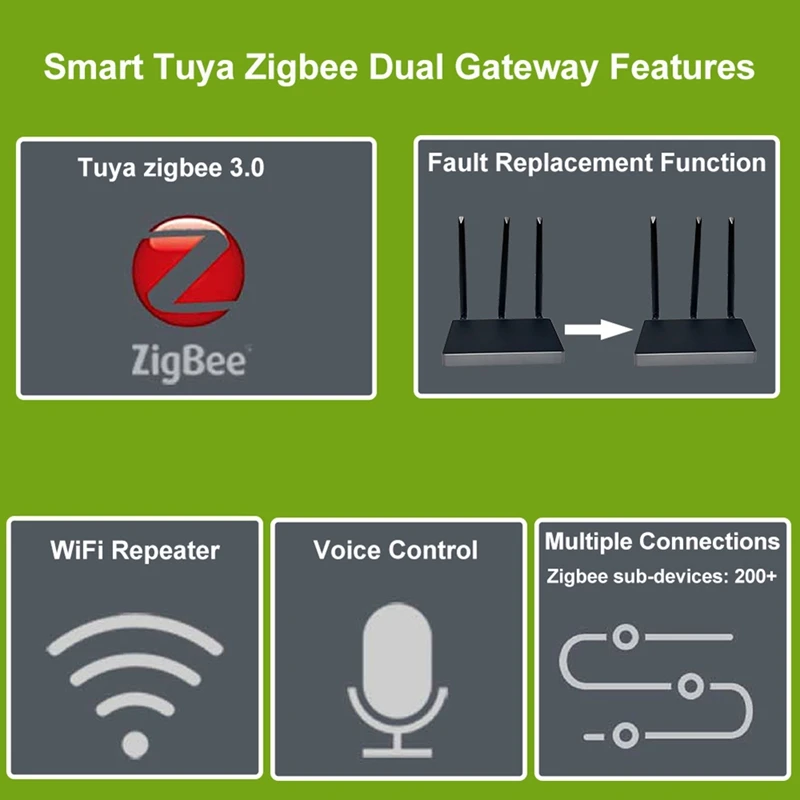 Tuya Zigbee 3.0 Hub Dual Gateway And Wifi Repeater Enhanced Signal Smart Fault For Alexa Big House Villa Hotel