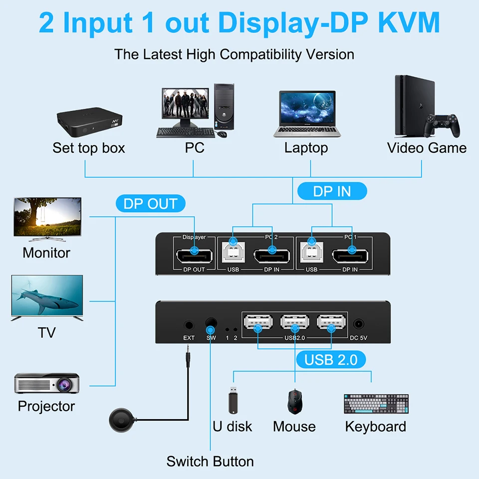 2x1 DP USB KVM Switcher KVM Dual-port DisplayPort KVM Switch 2 Port 8K 30Hz 4K60hz  2 in 1 out mouse&keyboad supported