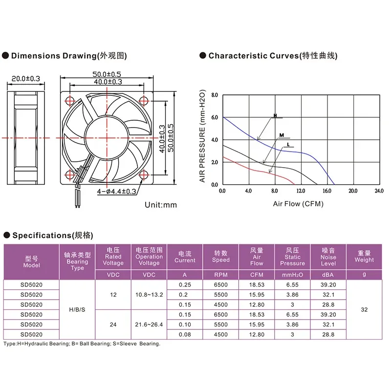 DC5020 DC Cooling Fan for Mosquito Killer Lamp Dryer Nail Art Machine Range Hood Axial Flow Box Cooling Fan