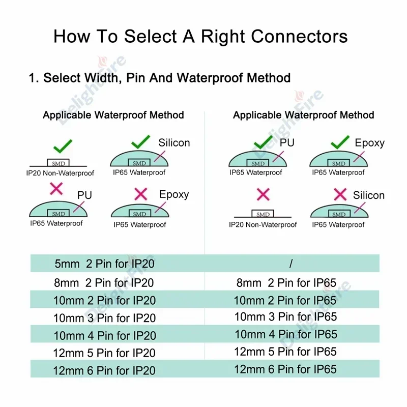 5PCS 2/3/4/5/6 Pin LED Strip Connectors LED Wire Connector Terminal 12V For 5mm 8mm 10mm 12mm WS2811 WS2812B 5050 3528 LED Strip