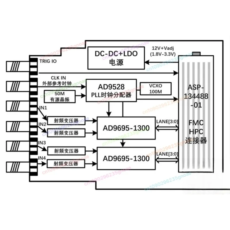 High-Speed Digital-To-Analog ADC JESD204B AD9695 1300M Four-Channel Acquisition Daughter Card