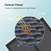 Dekco 3MP 100% Wire-Free Solar WiFi Camera 5000mAh Battery Two-way Audio Security Camera Wireless Solar Panel PTZ CCTV Camera 5