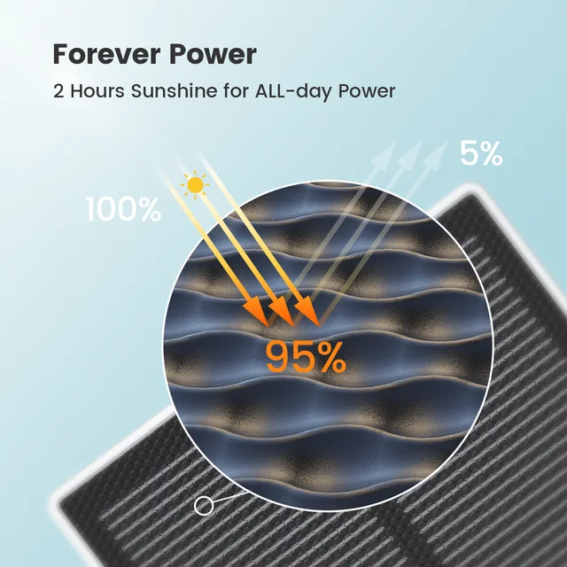 Dekco 3MP 100% Wire-Free Solar WiFi Camera 5000mAh Battery Two-way Audio Security Camera Wireless Solar Panel PTZ CCTV Camera 5 Dekco 3MP 100% Wire-Free Solar WiFi Camera 5000mAh Battery Two-way Audio Security Camera Wireless Solar Panel PTZ CCTV Camera 5