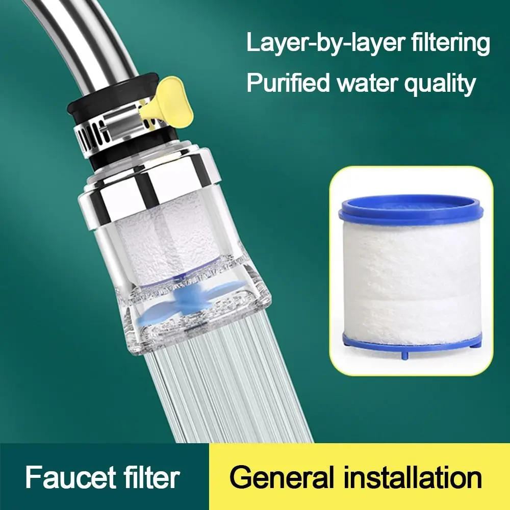 

Насадка для кухонного смесителя, поворот на 360 °