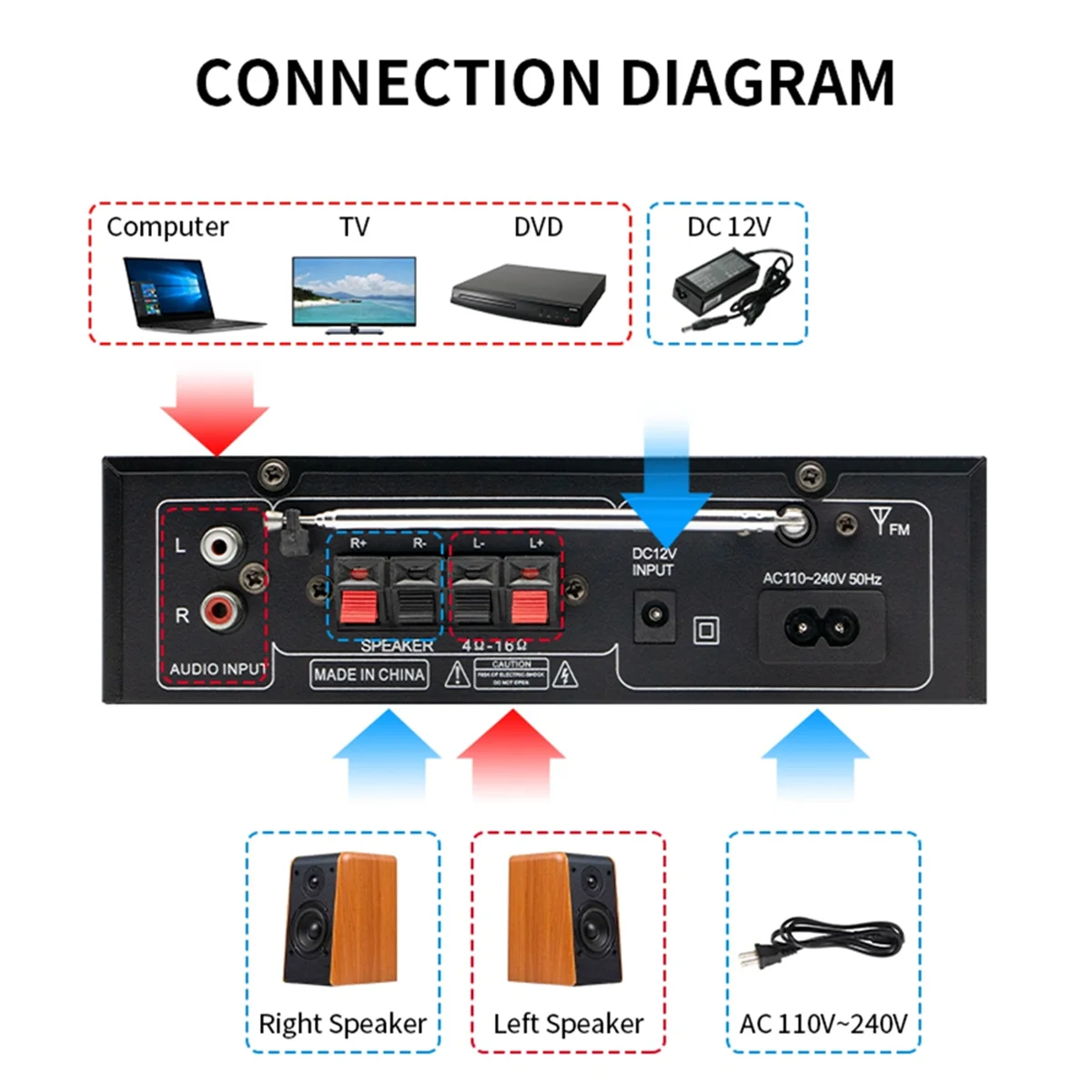 LDZS Car Amplifier Bluetooth Amplifier Speaker Bluetooth Speaker Car Amplifier for Home Use Car Amplifier