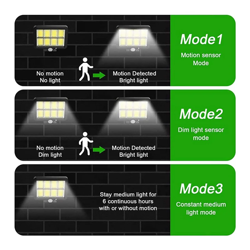 

A64K 2X 160 COB Solar Powered Light Outdoor Motion Sensor Sunlight Wall Lamp For Garden Garage Driveway Porch Fence