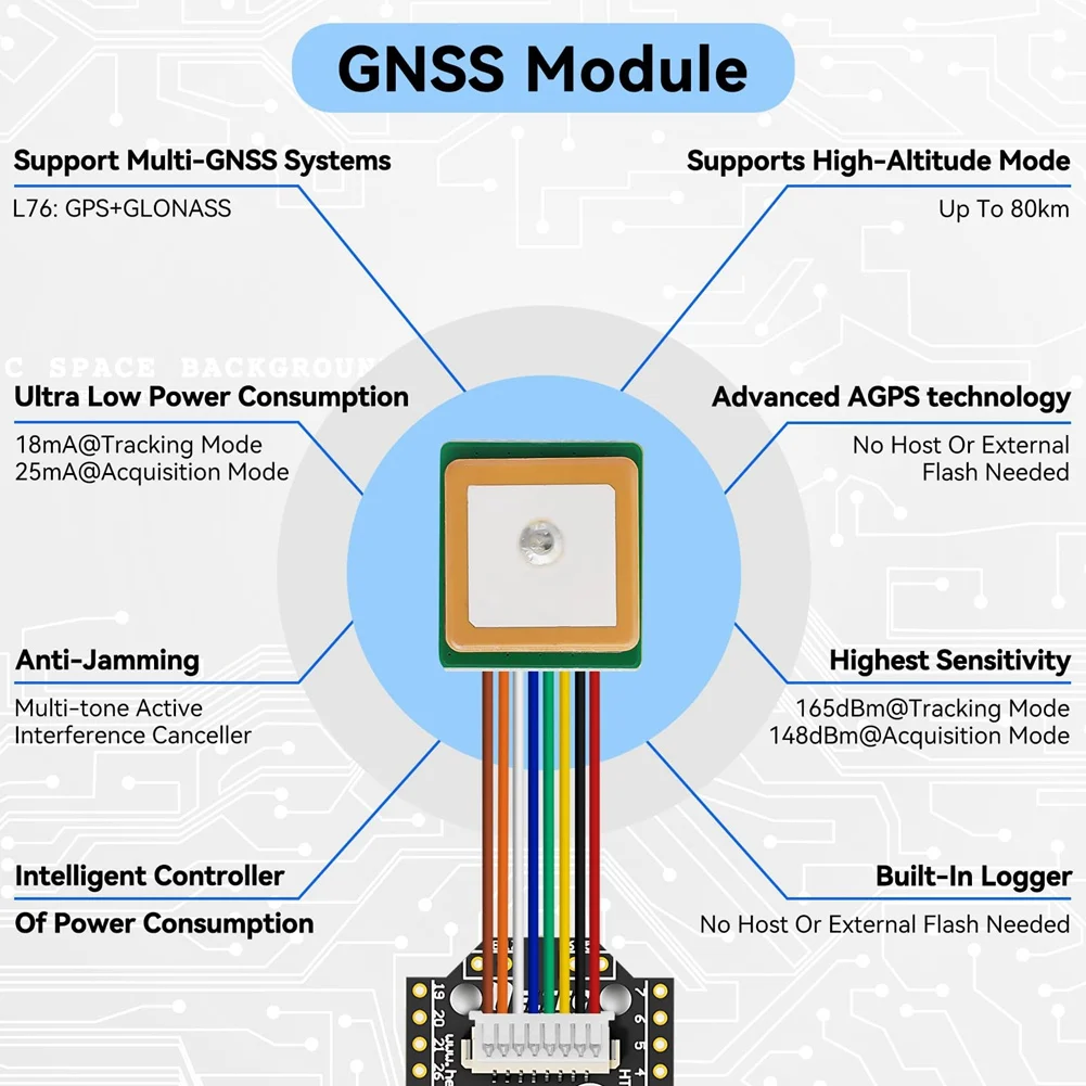 

(A26M) Meshtastic Heltec V4 0.96-дюймовый OLED-дисплей, солнечная панель, LoRa 32 V4, отладочная плата, GPS, ESP32, SX1262, WiFi, BLE, низкое энергопотребление для IoT