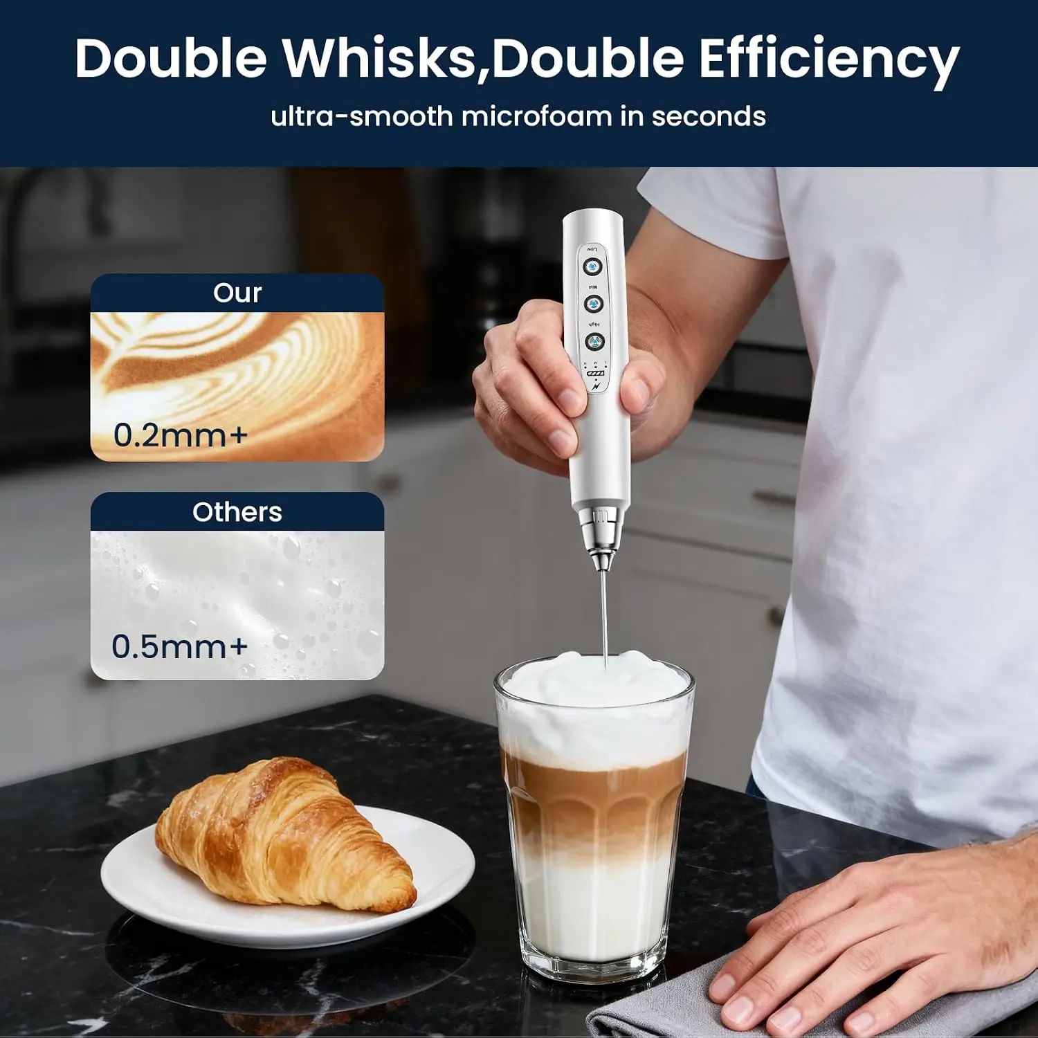 2026 New Upgrade Sakgos Milk Frother Rechargeable Handheld-Electric Whisk 3 Speed Adjustable, Coffee Frother Wand