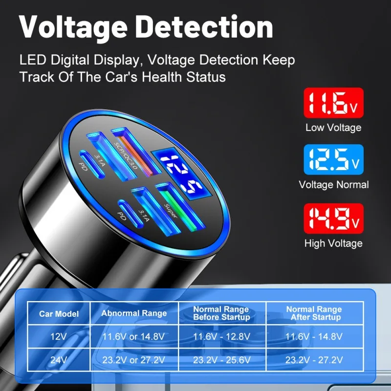 6-in-1 Car Charger Fast Charging 6 Port 4 Usb Port 2 Type-C Car with Vehicle Adapter Digital Display Mobile Car Phone Charger