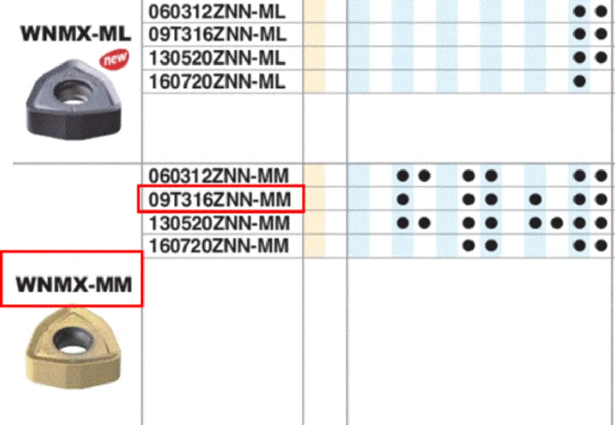 コロイカーバイドインサート、WNMX060312ZNN-MM WNMX09T316ZNN-MM WNMX130520ZNN-MM pc3500 pc5300