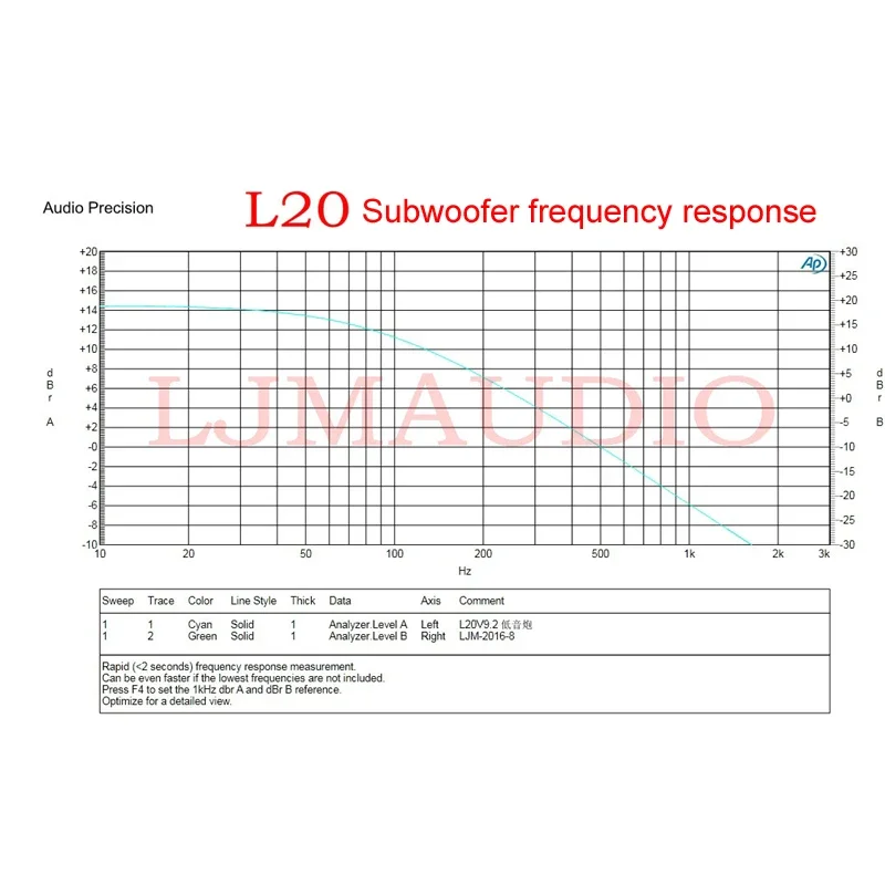 Placa amplificadora de Audio L20 SE 350W TOSHIBA A1943 C5200, amplificador de canales duales, kit diy y tablero terminado, 2 uds.