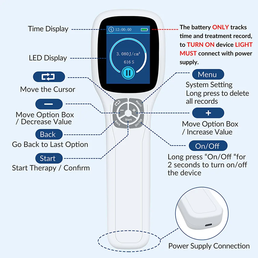 ZJKC 308nm Excimer Vitiligo Therapie Ultraviolet Uvb Blauwlichttherapie voor huidziekten Behandeling Fototherapie 49 Diodes