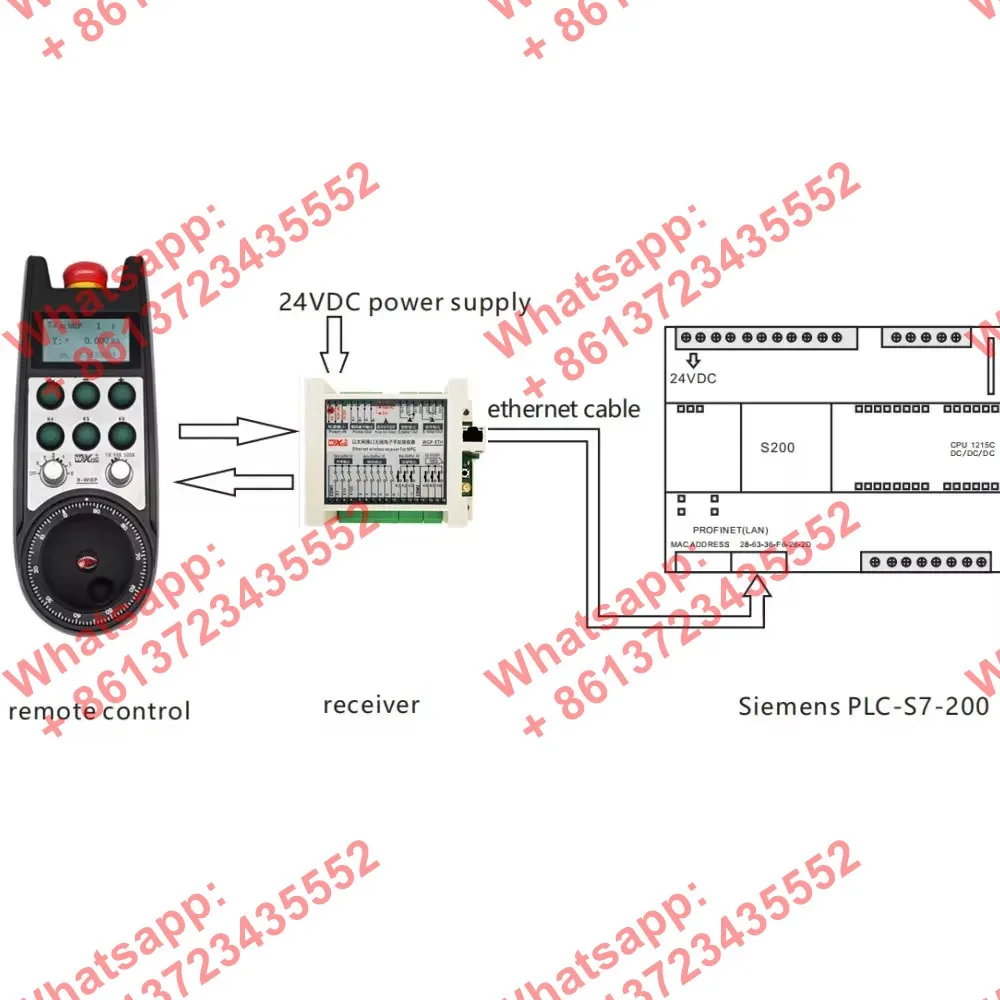 قلادة عقارب MPG لاسلكية وحدة تحكم عن بعد باستخدام الحاسب الآلي تدعم عرض التنسيق في الوقت الحقيقي لـ Simens PLC:S7-200/300/1200 #5