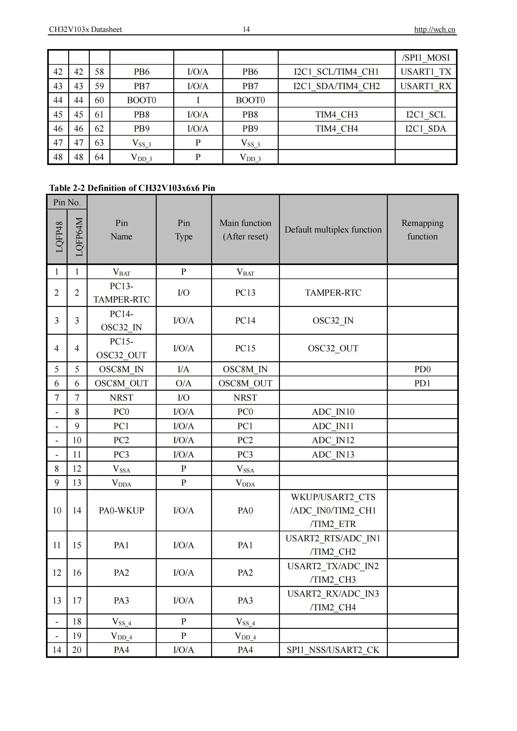 Ch32v103 Industrie qualität 32-bit verbesserte RISC-V mcu 10 teile/los – Detail 16