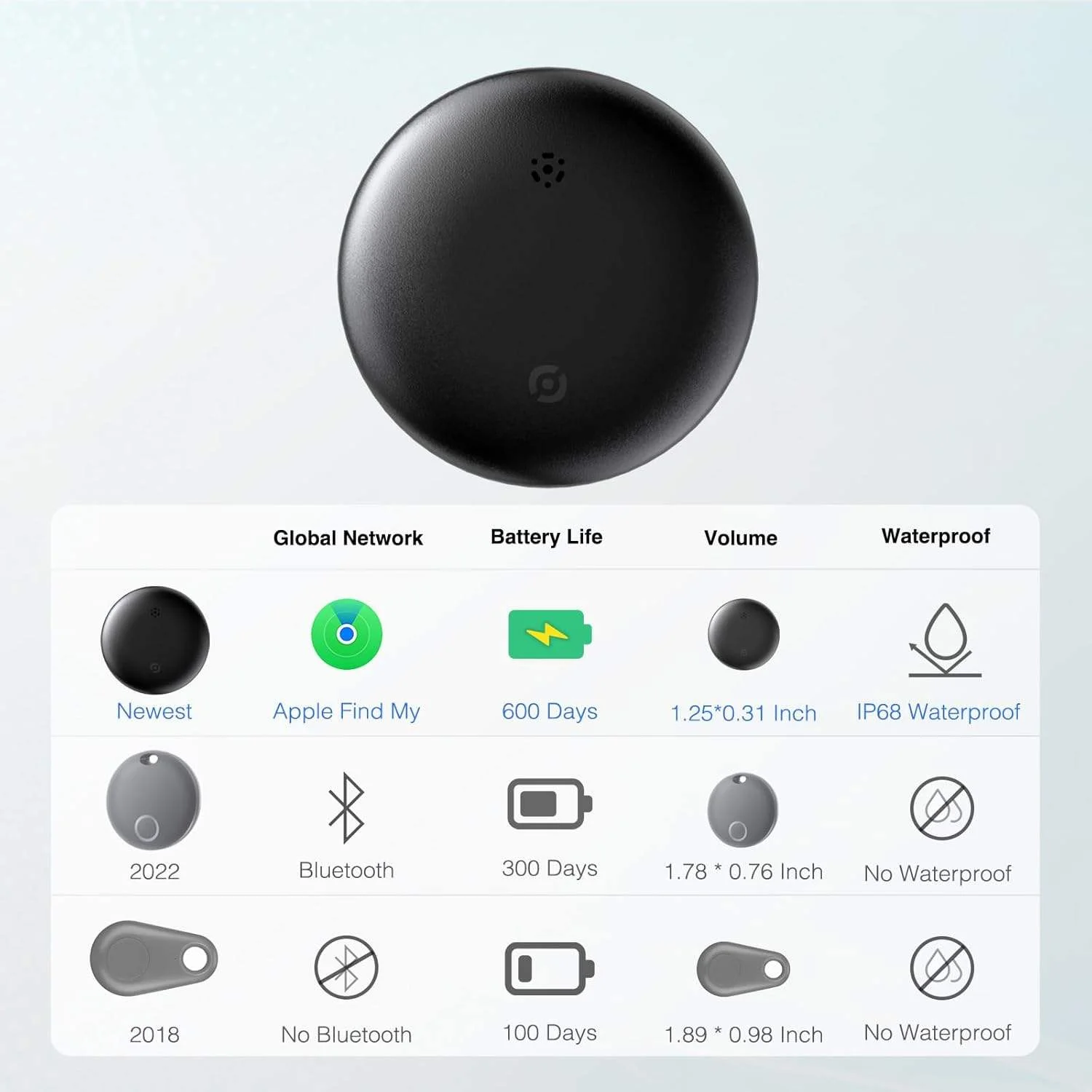 Рисунок 5 - Air Tags Smart Tracker Item Finder