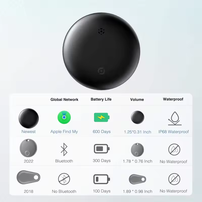 HENNCER Smart Tag for Apple Airtags Tracker find my apple Bluetooth Tracker with Tuya Anti Lost Item Locator Suitable suitcase - Image 5