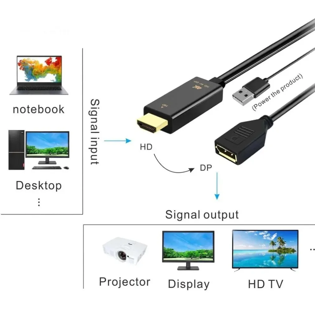 4K@60Hz HDMI Male To DisplayPort Female USB Powered 2K@120Hz High Definition HDMI To DP Cable for Monitor PC, Xbox,Laptop, PS5, image 6