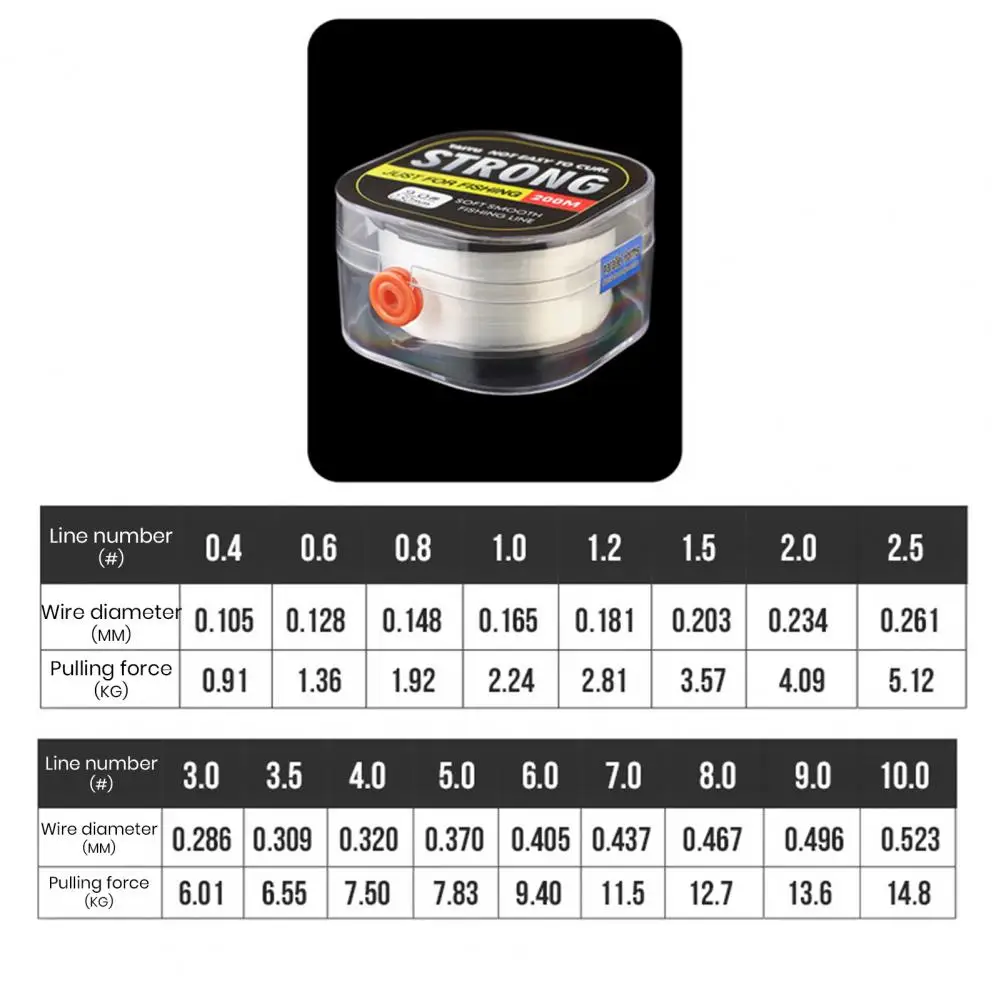 Strong Fishing Line Nylon Fishing Line High-quality Premium Fluorocarbon Fishing Line with Impact Wear Resistance for Ultimate