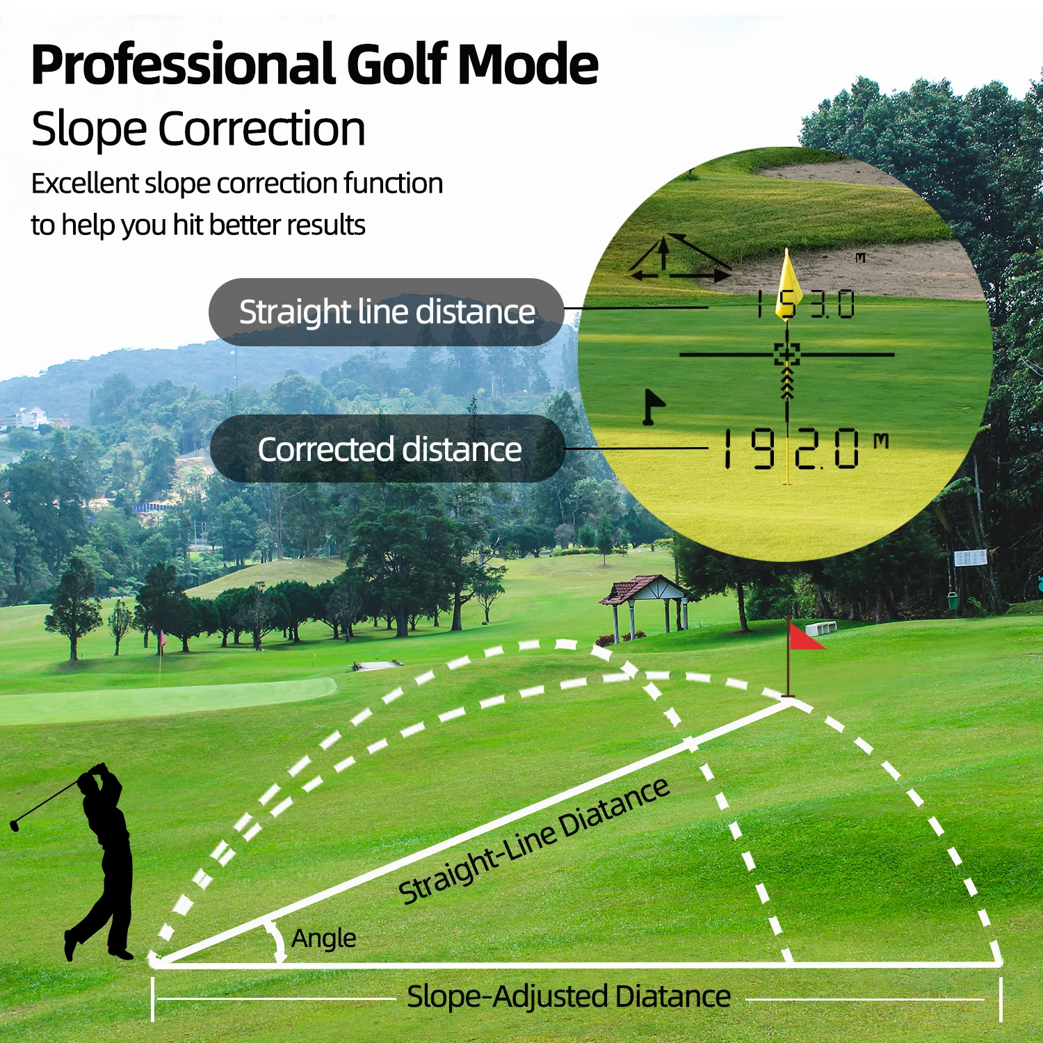 Boosigant Laser Rangefinder 900m Golf Hunting Range Finder 7X with Flag Lock Vibration Slope Compensation Distance Meter
