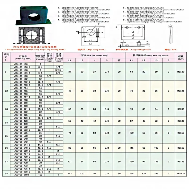 5 قطعة 6/8/10/12/14/15/16/17/18/20/22/25/28/30/32/35 مللي متر قطر الأنابيب مزلاج مقاطع بلاستيكية مشبك أنابيب أنبوب السحابة مجموعة متنوعة