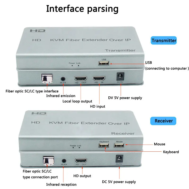 20km KVM Fiber Extender Over IP LC HDMIcompatible to Fiber Optic Transceiver Extender Support Multipoint to multipoint For Mouse
