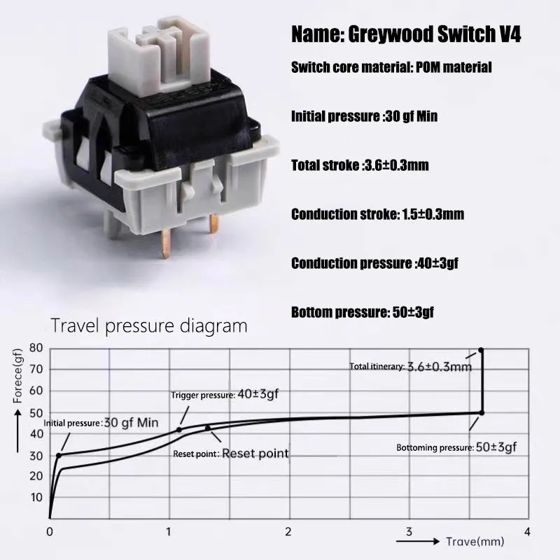 LEOBOG Grey Wood V4 Switch 5Pin HIFI Linear Stable RGB Mechanical keyboard Switch Factory lubrication For AULA F75 AJAZZ AK820