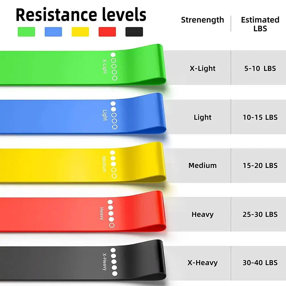 5PCS Resistance Bands Exercise Elastic Band Home Pilates Gym Equipment Sports Power Pull-Up Assist Band Bodybuilding Accessories