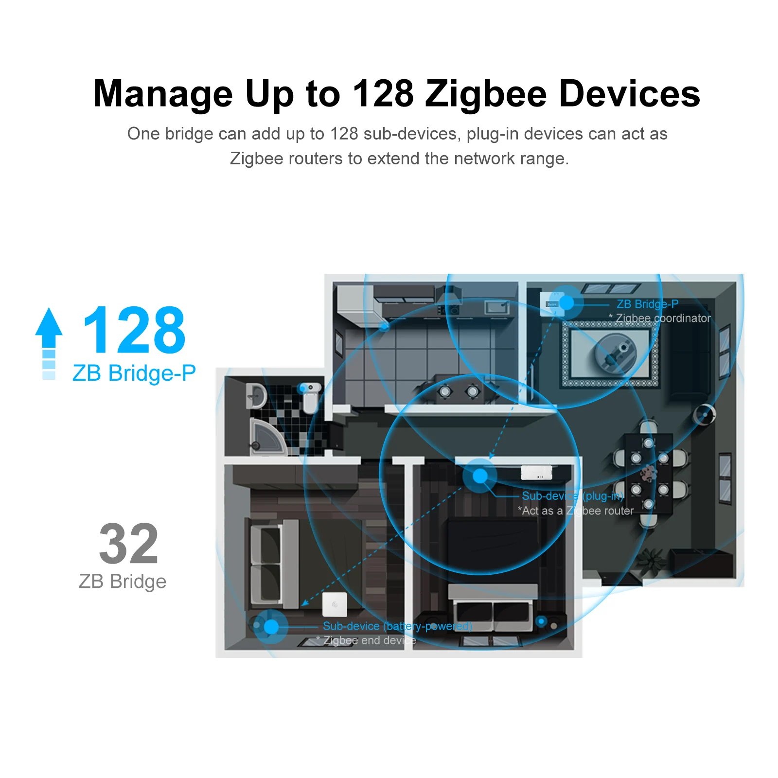 SONOFF ZB Bridge-P ZigBee Pro ESP32 Gateway Wi-Fi ZigBee Dual-protocol Local Smart Scene via Alexa Google SmartThings  eWeLink