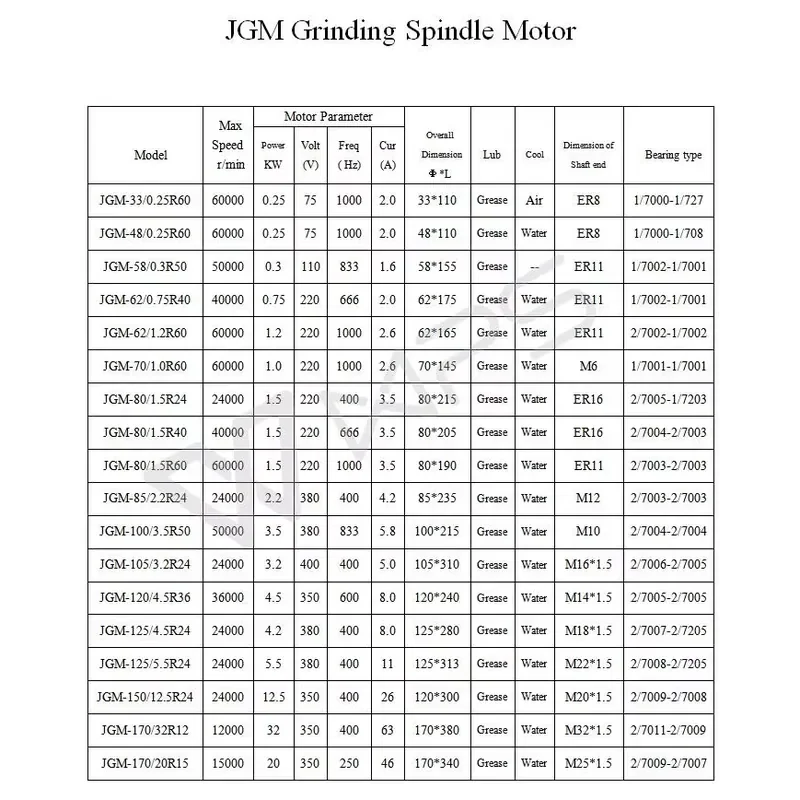 JGM-72 60000rpm 1.5kw High Speed Machine Motor Inner Hole Grinding Spindle
