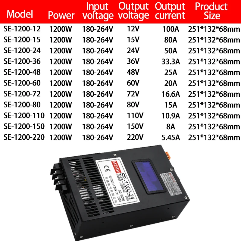 1200W Adjustable AC/DC Industrial Switching Power Supply 0-12V 24V 36V 48V 60V 72V 110V 220V Display SMPS Lithium Battery Charge