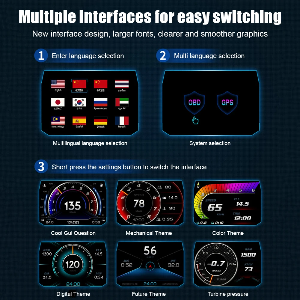 OBD + GPS HUD P24 Auto OBD Head Up Display HUD On Board Computer Digitaler Tachometer Wassertemperatur Kraftstoffverbrauch Neigungsmesser