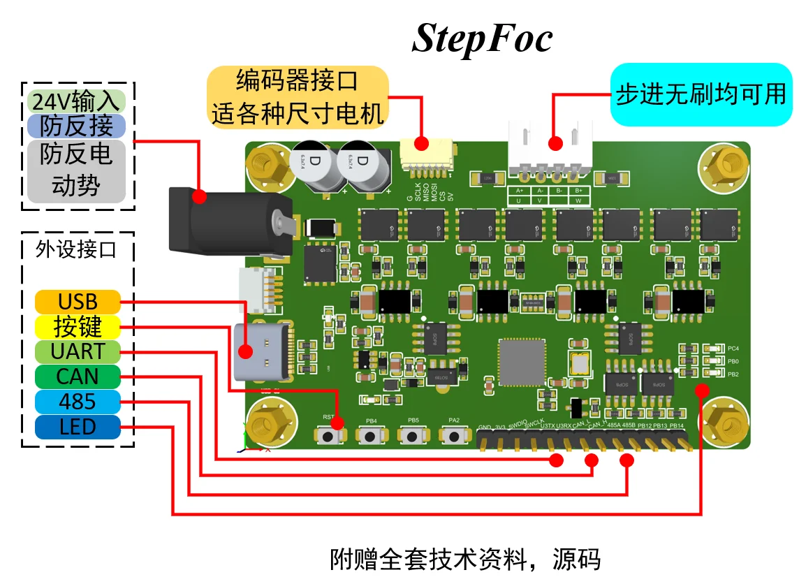 Stepper Motor Close…