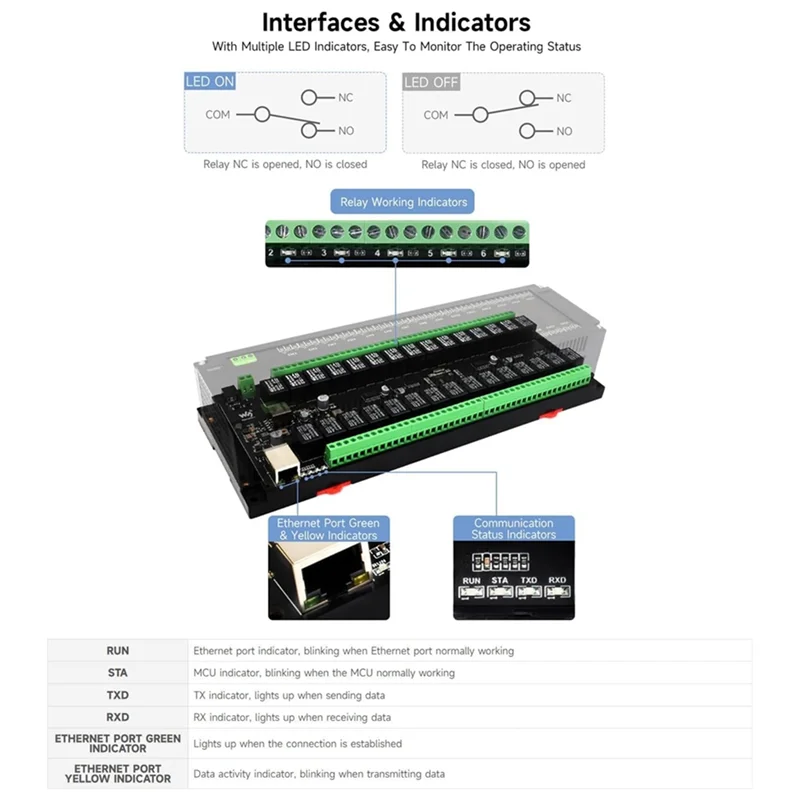 Modulo relè Ethernet Y43A-30-Ch, protocollo Modbus RTU/Modbus TCP, porta Poe con vari circuiti di protezione isolante