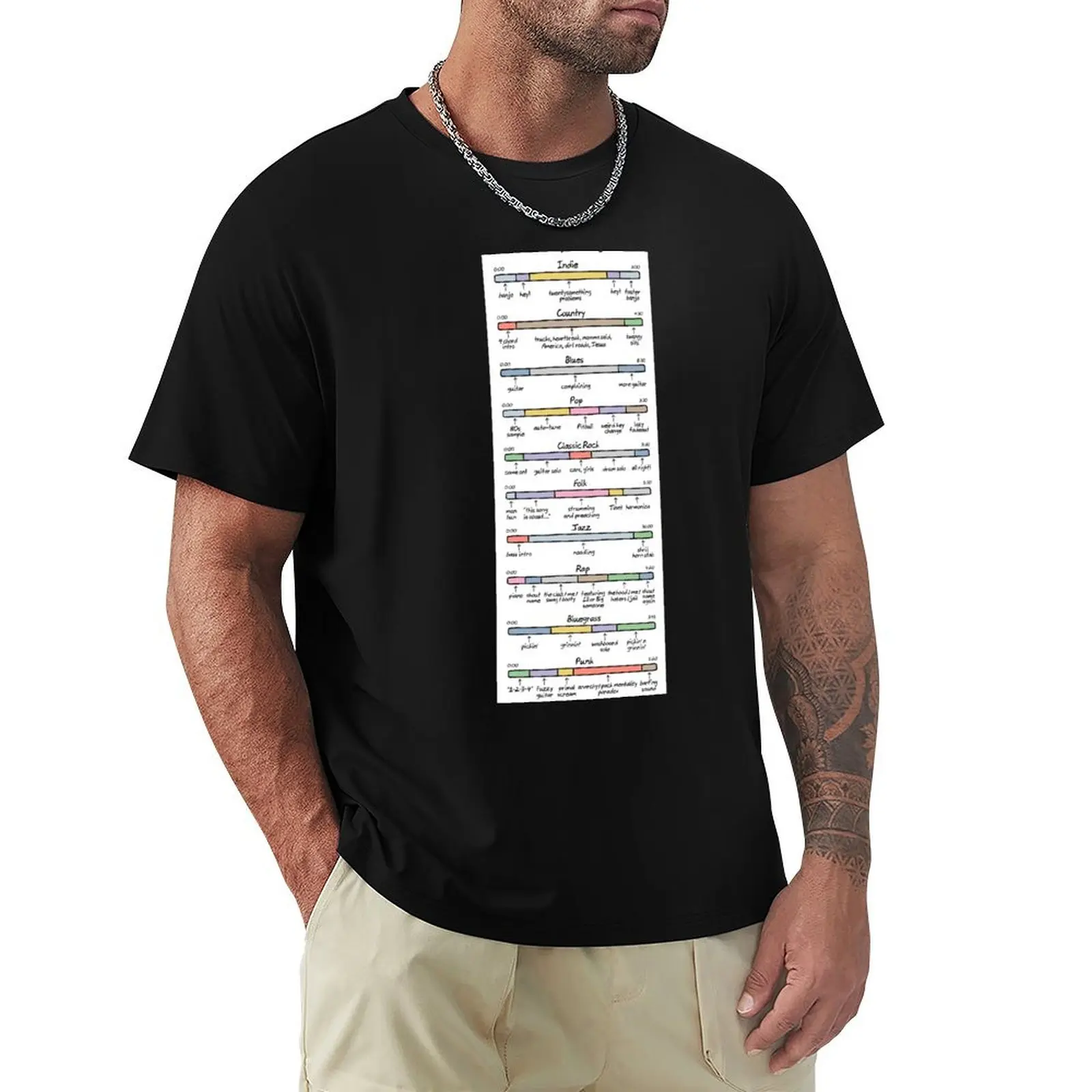 anatomy of songs (composite) T-Shirt Soft Stretch Short Sleeve Top