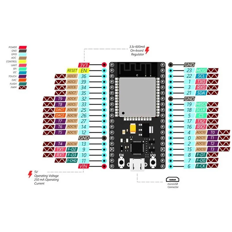 

Плата разработки ReliableNodeMCU-32S ESP32S, двухъядерный Wi-Fi и BLE ESP32 IoT Wireless