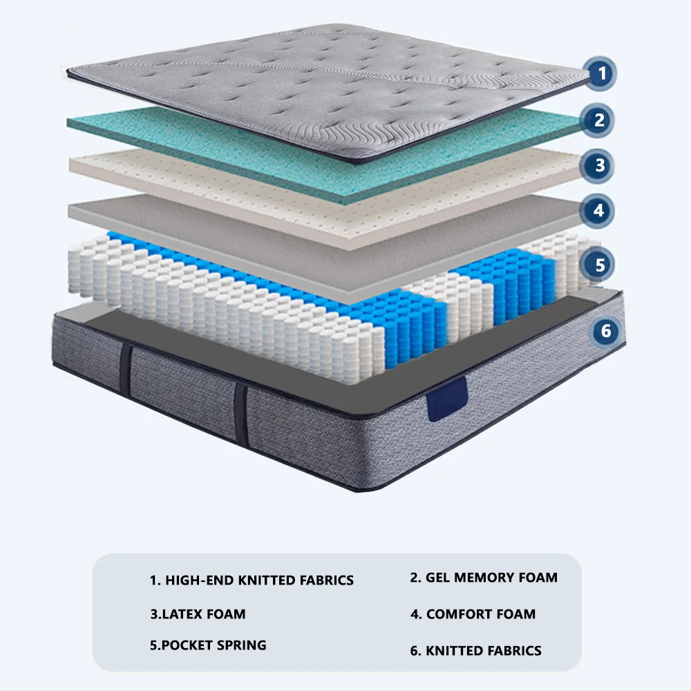 Colchones King Queen Twin Size Roll up Mattress in a Box 5 Star Hotel Pocket Spring Mattress with Natural Latex Gel Memory Foam