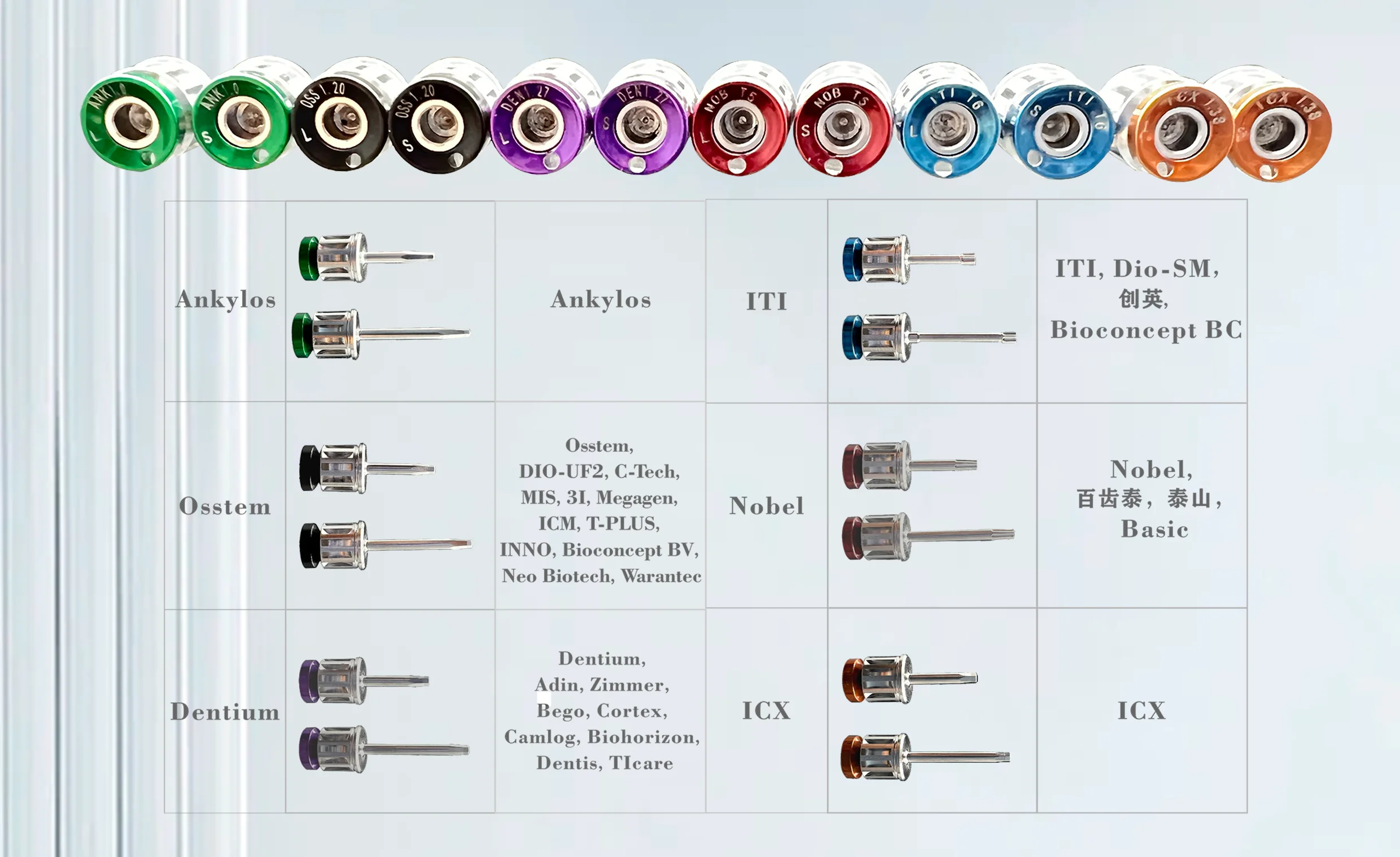 dental surgical instrument torque wrench screwdriver screw driver ICX ITI Dentium Osstem Anlylos Nobel Dental prosthetic kit