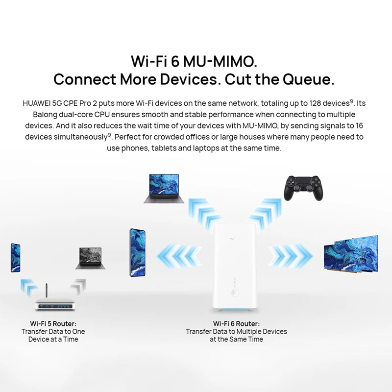 Huawei 5G CPE Pro 2 Router H122-373, H112-370 WiFi Repeater 3.6Gbps WiFi 6 dengan Slot kartu SIM Extender penguat sinyal