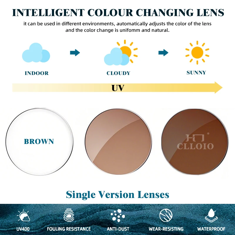 2 PCs 1.56 1.61 1.67 Progressive Photochromic Glasses Lenses Multifocal Reading Prescription Myopia Optical Transition UV Lens
