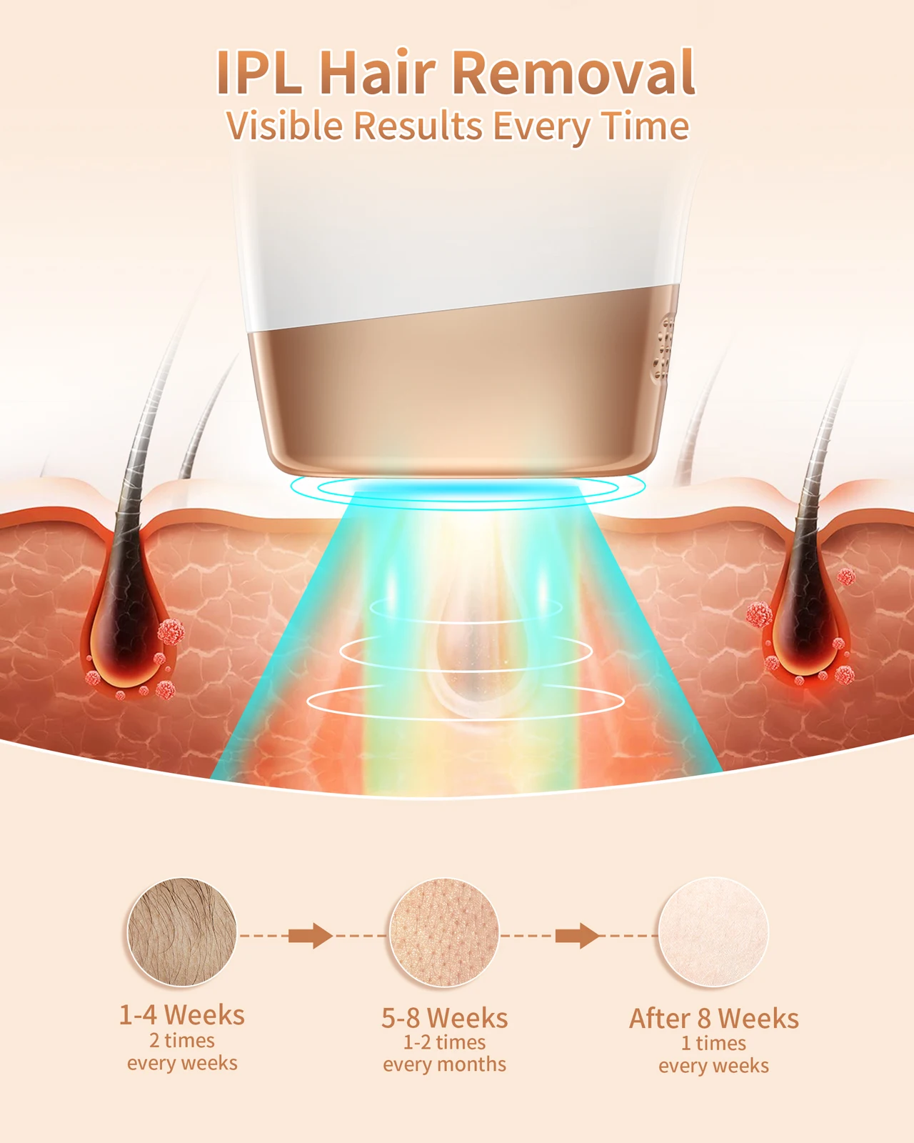 O laser indolor da remoção do cabelo do IPL, 999999 pisca, 3 em 1, depilador permanente, corpo inteiro, depilação em casa, homens e mulheres