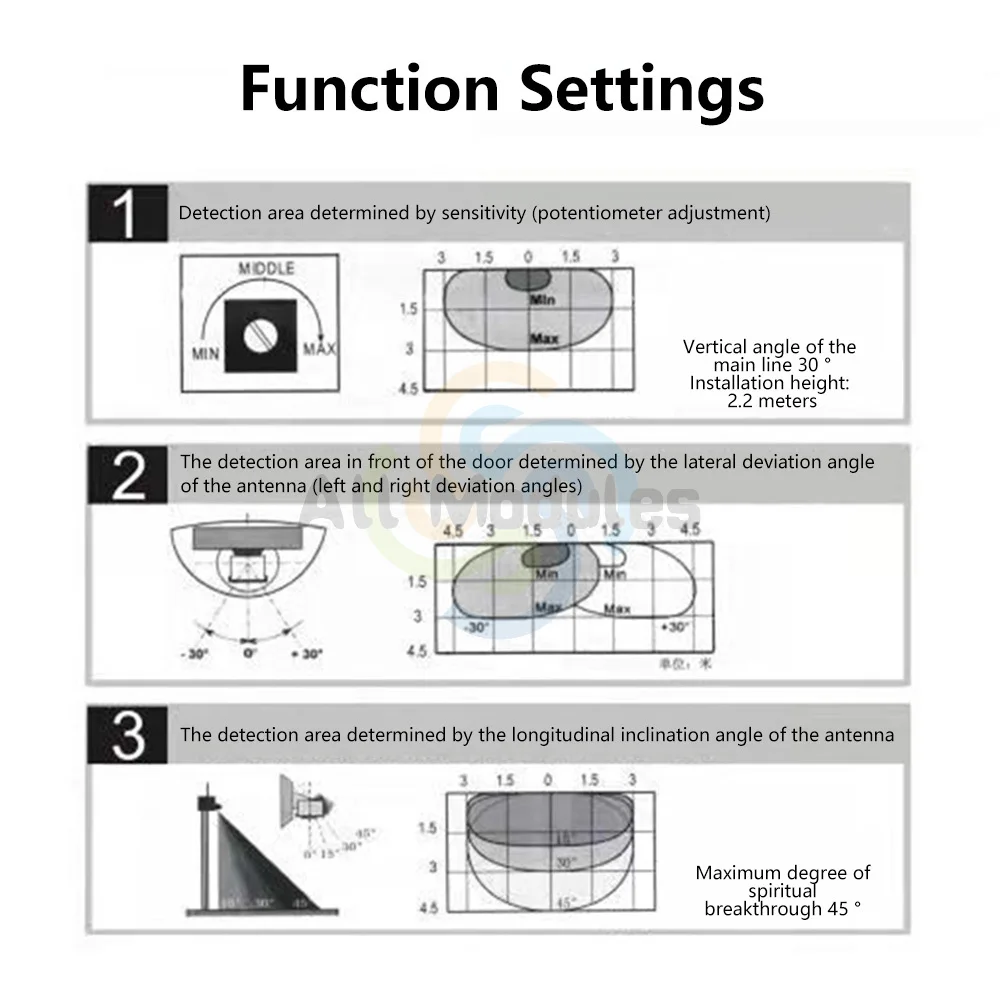 Request to Exit Motion Sensor 12v to 36v  Automatic Door 24.125GHz Microwave Motion Sensor Autodoor Sensors