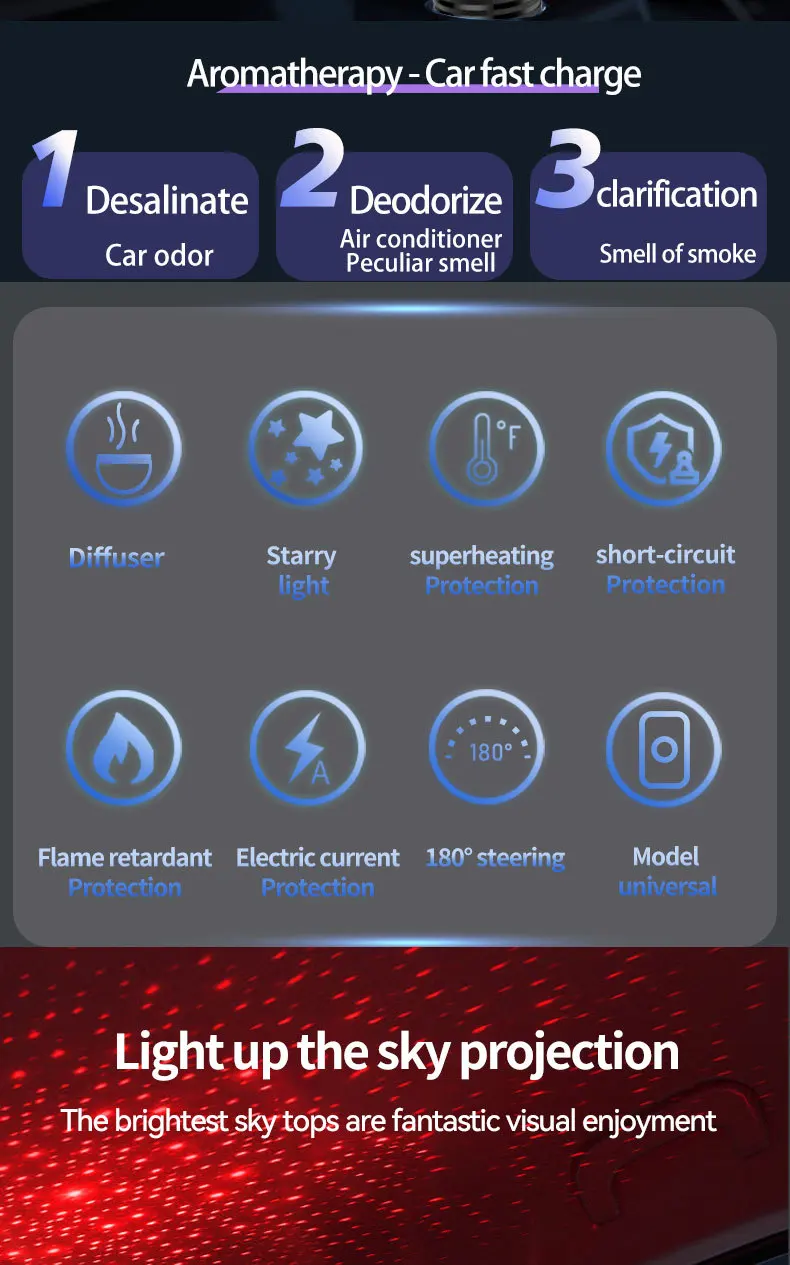 5-in-1-Auto-Aromatherapie-Diffusor für ätherische Öle, Sternenlicht, 45 W, einziehbares Telefon-Ladegerät mit IOS Typ C PD30W-Kabel für iPhone – Detail 2