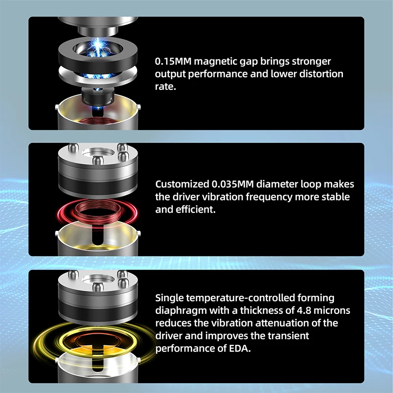 سماعات أذن KZ EDA Bass/Balanced/Hi-Res داخل الأذن، 3 أزواج من سماعات HIFI، شاشة رياضية بخاصية إلغاء الضوضاء IEM KZ ZEX PRO EDC EDS