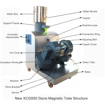 New Magnetic Tube Separator XCGS50 Lab Ore Separation Tube Magnet Separator