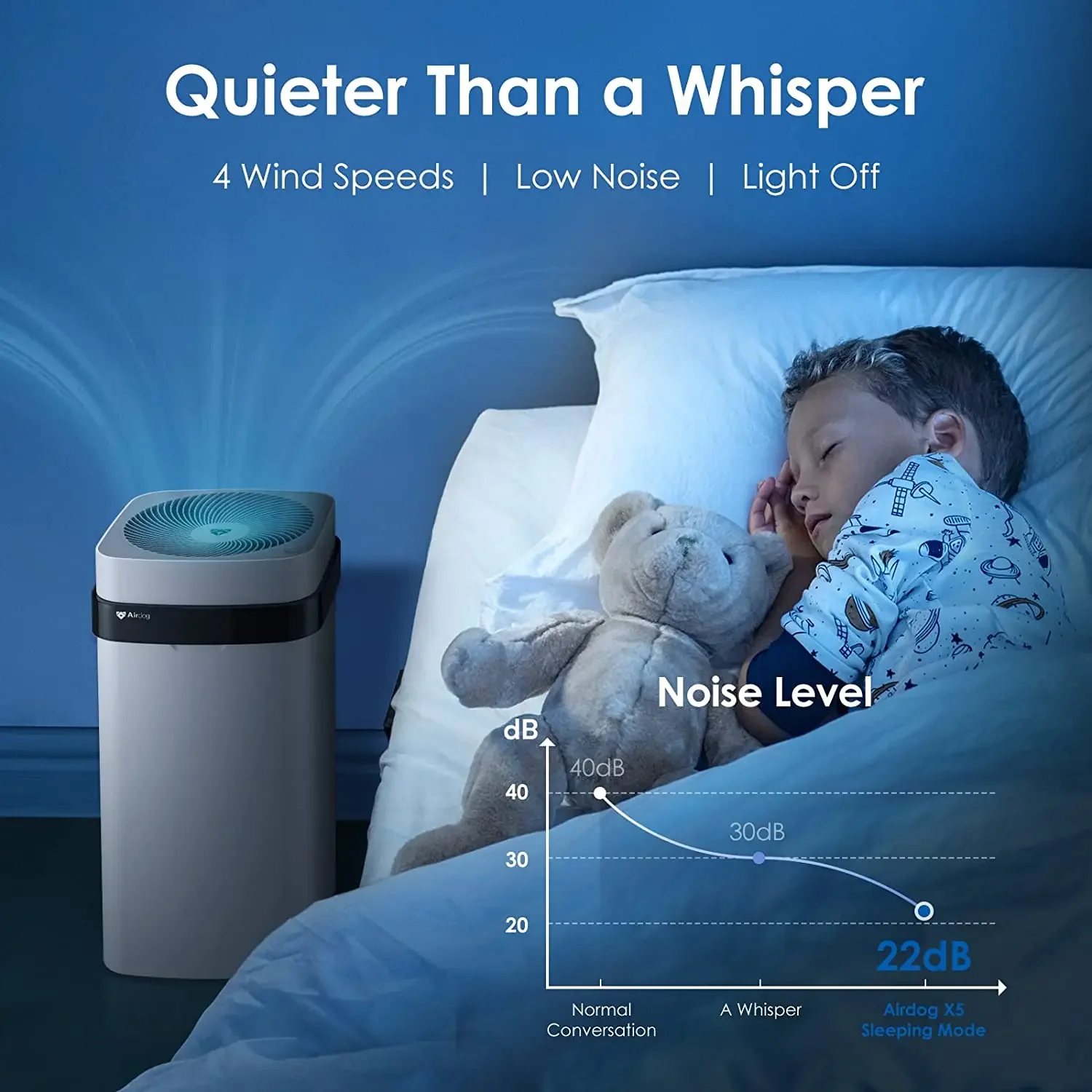 Airdog Odors Dust Germs Eliminator Neverchange Air Purifier with Washable and Reusable Filter