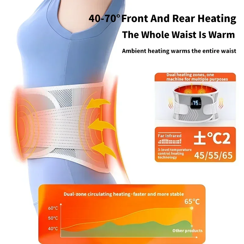 Cinturón calefactor eléctrico, masajeador de vibración de cintura, terapia de soporte de compresión caliente, fisioterapia, soporte Lumbar para espalda, alivio del dolor