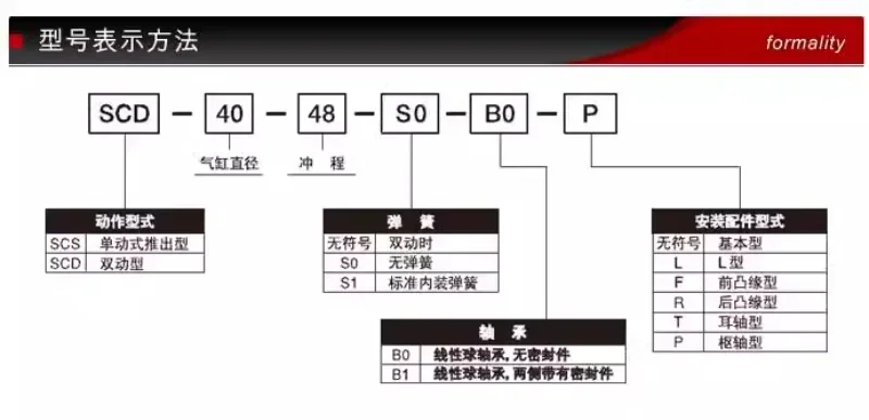 일본 수입 실린더 F-UJIKURA, SCS-63-78-S1 (S0) - B1 (B0)